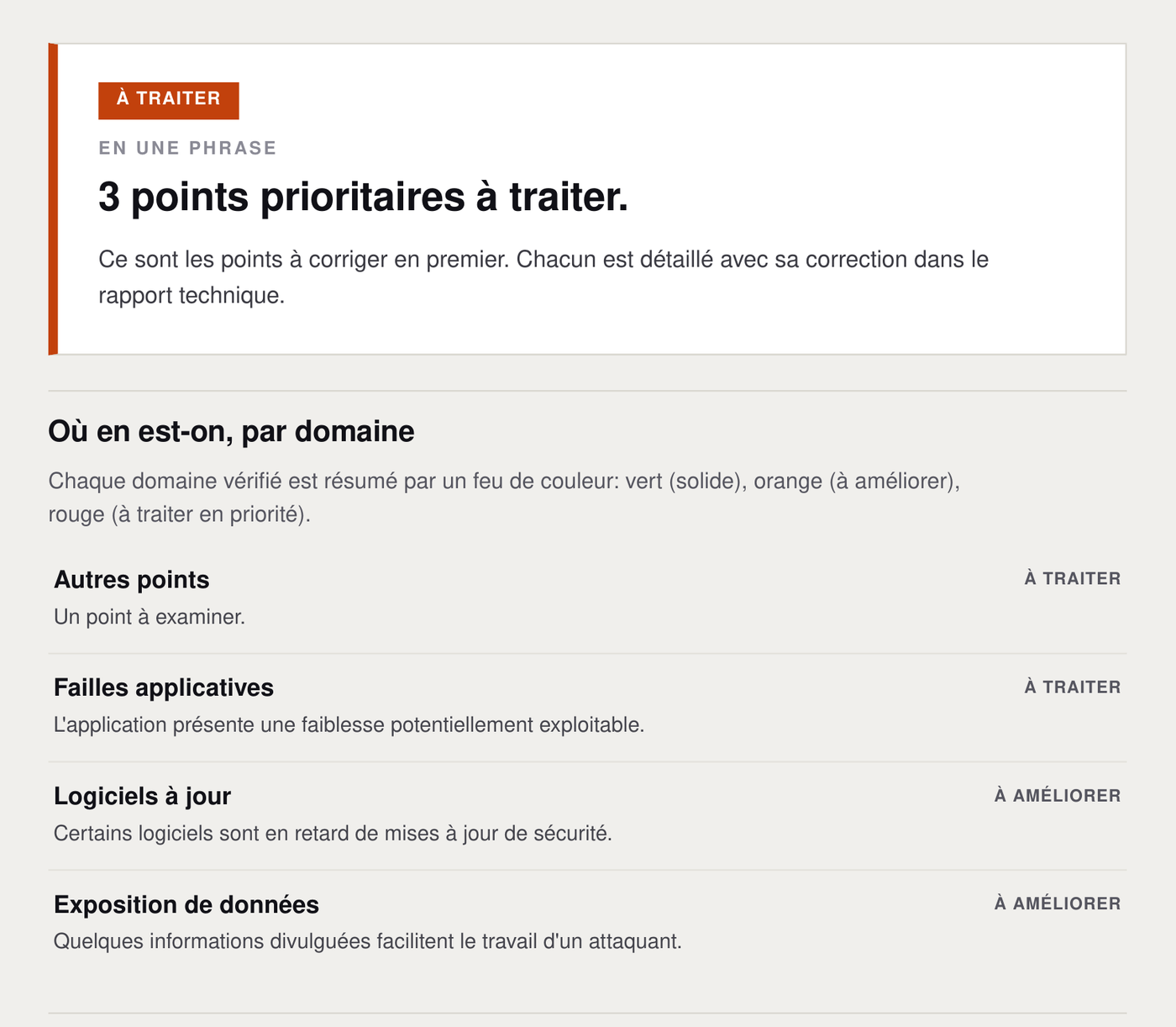 Page d'un rapport de direction Narvy : un verdict en une phrase, trois points prioritaires à traiter, puis l'état de chaque domaine, failles applicatives, logiciels à jour, exposition de données.
